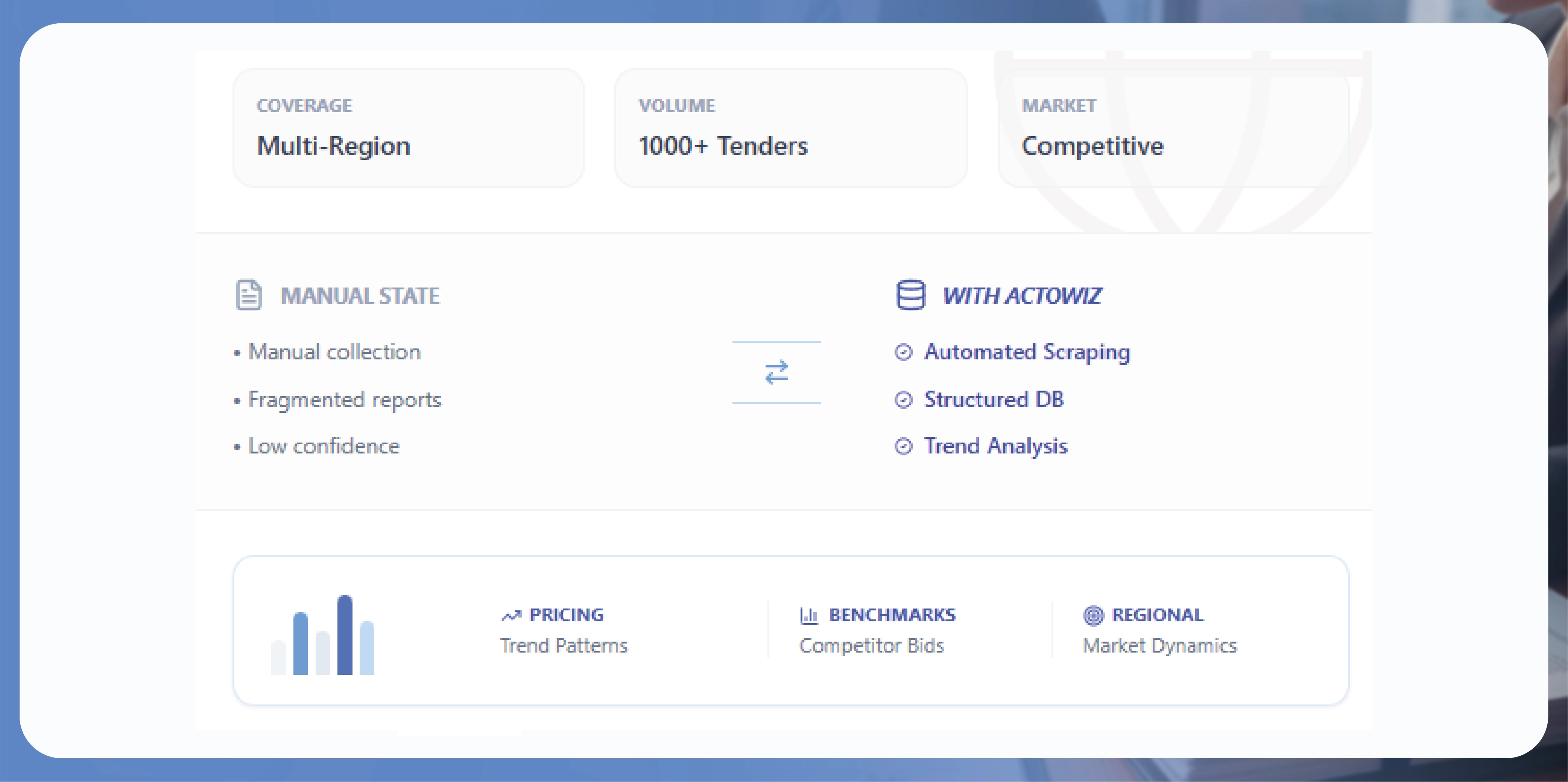 Navratri Mega Sale Price Tracking
